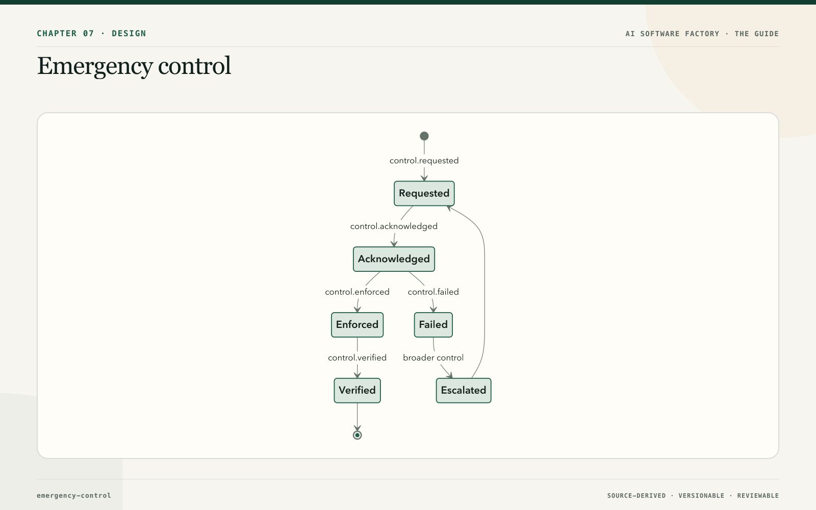 Emergency control