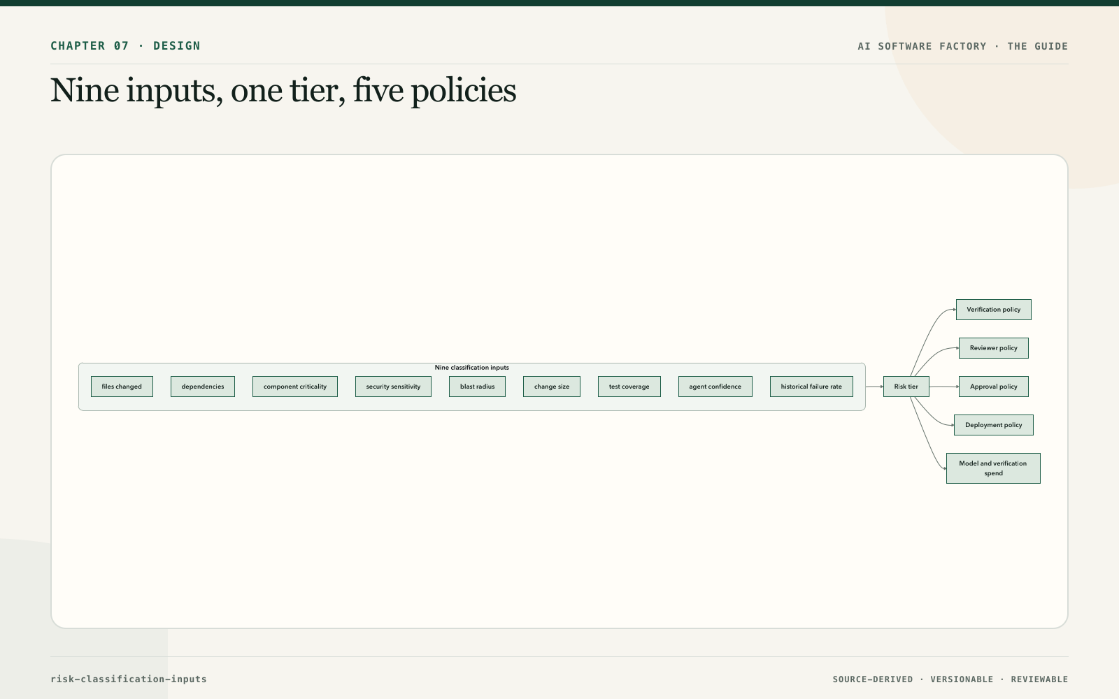 Nine inputs, one tier, five policies