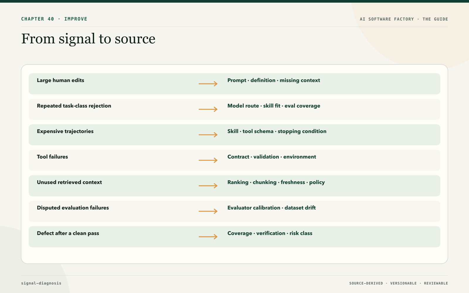 From signal to source
